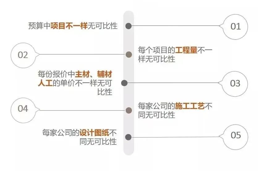 廣州裝修設計 廣州裝修設計